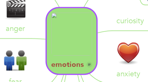 Mind Map: emotions