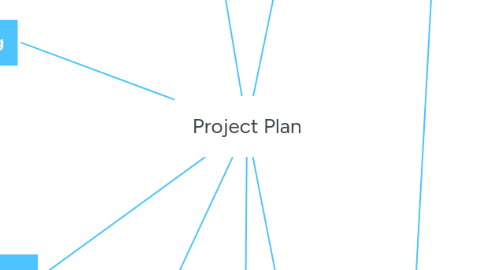 Mind Map: Project Plan