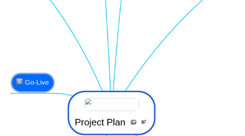 Mind Map: Project Plan