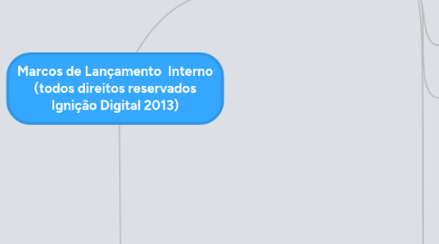 Mind Map: Marcos de Lançamento Interno (todos direitos reservados Ignição Digital 2013)