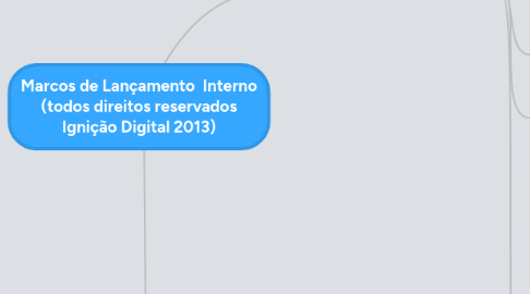 Mind Map: Marcos de Lançamento  Interno (todos direitos reservados Ignição Digital 2013)