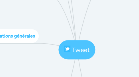 Mind Map: Tweet