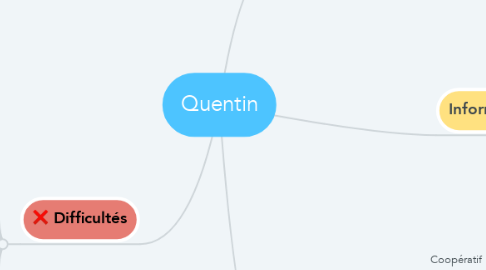 Mind Map: Quentin