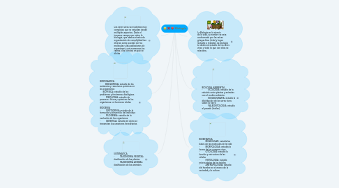 Mind Map: Biología