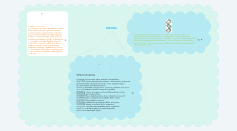 Mind Map: BIOLOGIA