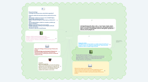 Mind Map: Biologia