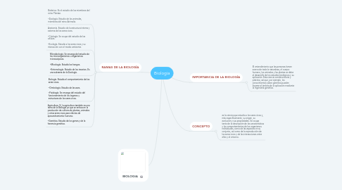 Mind Map: Biologia