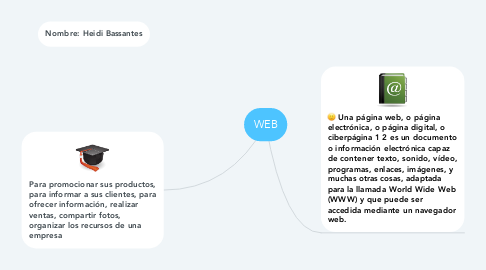 Mind Map: WEB