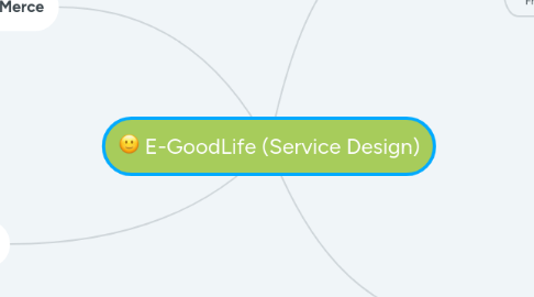 Mind Map: E-GoodLife (Service Design)