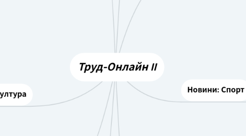 Mind Map: Труд-Онлайн II