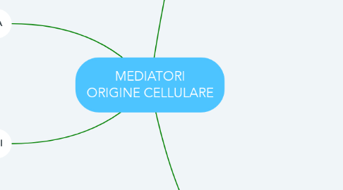 Mind Map: MEDIATORI ORIGINE CELLULARE