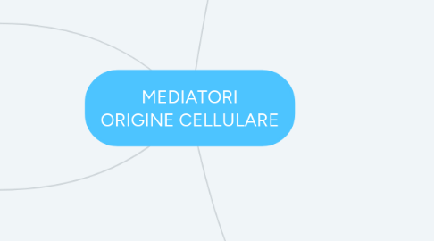 Mind Map: MEDIATORI ORIGINE CELLULARE