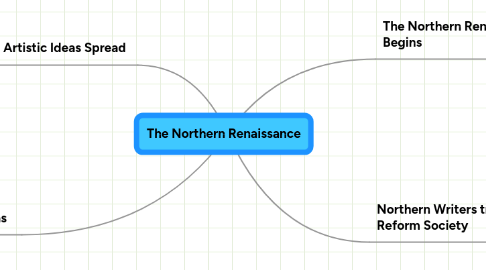 Mind Map: The Northern Renaissance