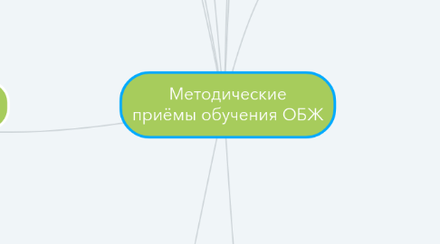 Mind Map: Методические приёмы обучения ОБЖ