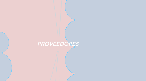 Mind Map: PROVEEDORES