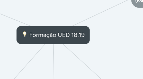 Mind Map: Formação UED 18.19