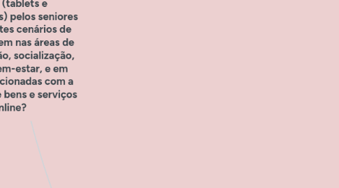 Mind Map: Qual a apropriação de dispositivos móveis por toque (tablets e smartphones) pelos seniores em diferentes cenários de aprendizagem nas áreas de comunicação, socialização, saúde e bem-estar, e em tarefas relacionadas com a aquisição de bens e serviços online?