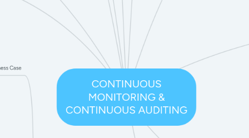 Mind Map: CONTINUOUS MONITORING & CONTINUOUS AUDITING