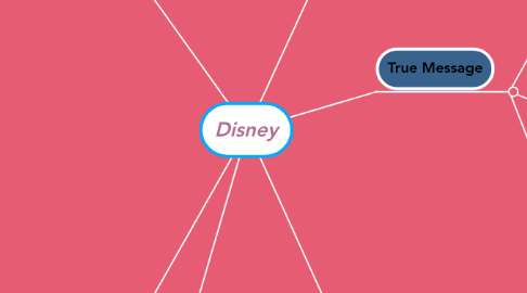 Mind Map: Disney