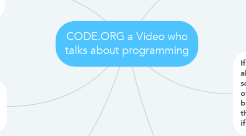 Mind Map: CODE.ORG a Video who talks about programming
