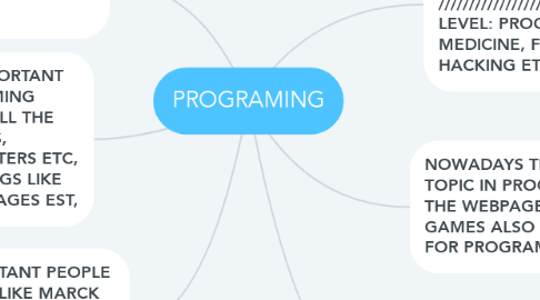 Mind Map: PROGRAMING