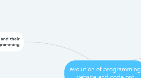 Mind Map: evolution of programming website and code.org