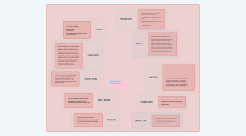 Mind Map: Enfermedades Bucodentales.