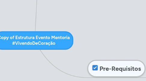 Mind Map: Copy of Estrutura Evento Mentoria #VivendoDeCoração