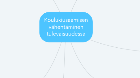 Mind Map: Koulukiusaamisen vähentäminen tulevaisuudessa