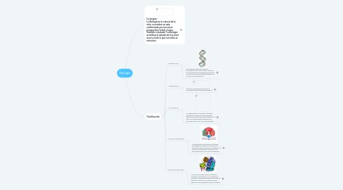 Mind Map: Biología