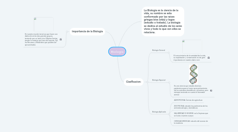 Mind Map: Biologia