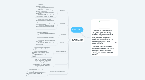 Mind Map: BIOLOGIA