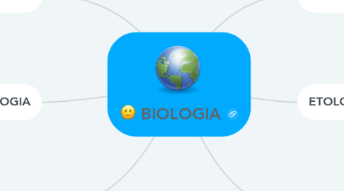 Mind Map: BIOLOGIA