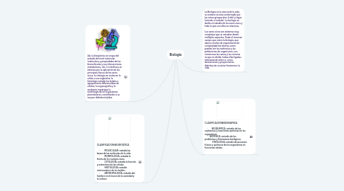 Mind Map: Biologia