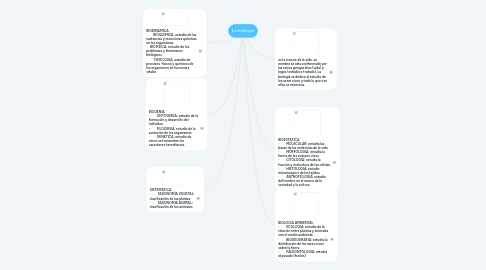 Mind Map: La biologia