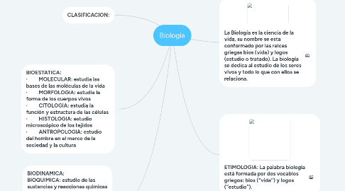 Mind Map: Biologia