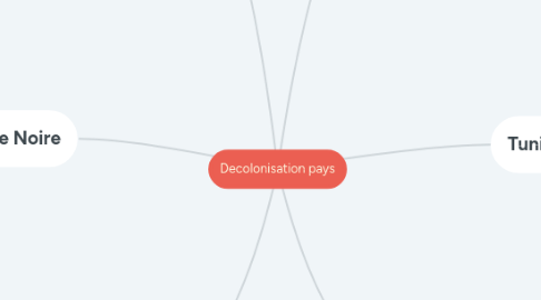 Mind Map: Decolonisation pays