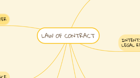 Legal Contracts,how to make a contract legal,contract legal definition,legal agreement,what is a legal agreement