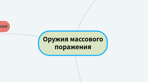 Mind Map: Оружия массового поражения