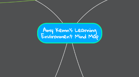 Mind Map: Amy Kemn's Learning Environment Mind Map