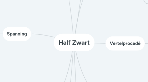 Mind Map: Half Zwart