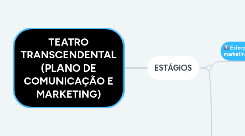 Mind Map: TEATRO TRANSCENDENTAL (PLANO DE COMUNICAÇÃO E MARKETING)