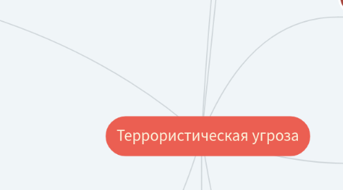 Mind Map: Террористическая угроза