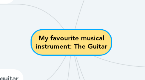 Mind Map: My favourite musical instrument: The Guitar