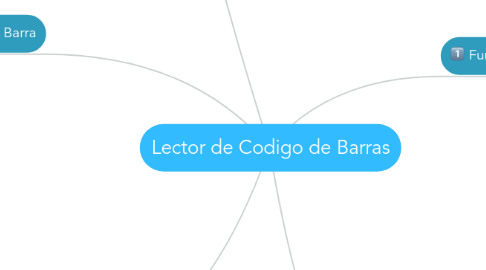 Mind Map: Lector de Codigo de Barras