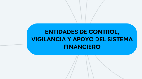 Mind Map: ENTIDADES DE CONTROL, VIGILANCIA Y APOYO DEL SISTEMA FINANCIERO