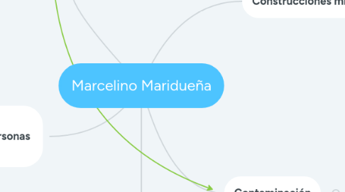 Mind Map: Marcelino Maridueña