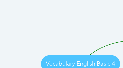 Mind Map: Vocabulary English Basic 4