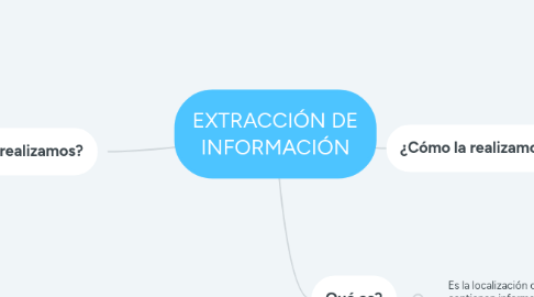 Mind Map: EXTRACCIÓN DE INFORMACIÓN