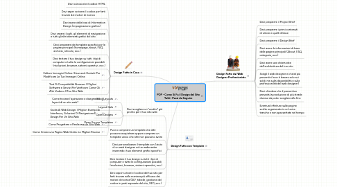 Mind Map: POP - Come Si Fa il Design del Sito **Tutti i Passi da Seguire**